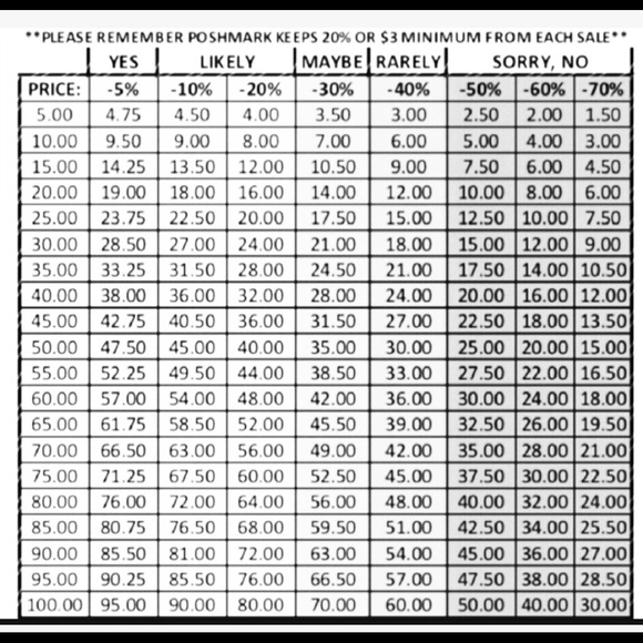 POSHMARK KEEPS 20% PLUS TAXES DEDUCTED - Picture 1 of 1